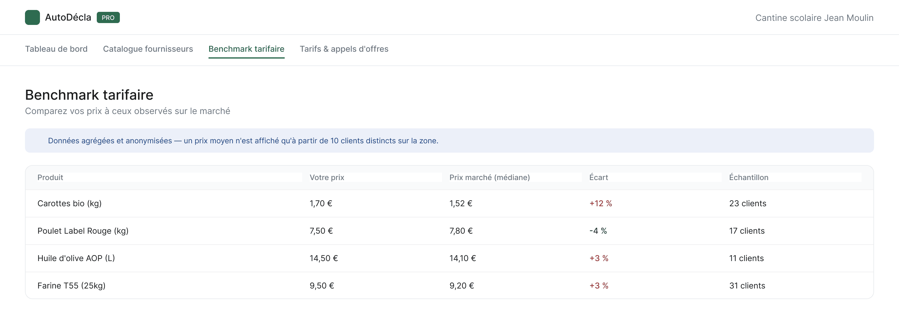 Aperçu de l'écran benchmark tarifaire d'EGALIM Pro